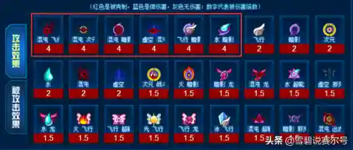 赛尔号雷光兽超进化(赛尔号光龙系精灵大全)插图2