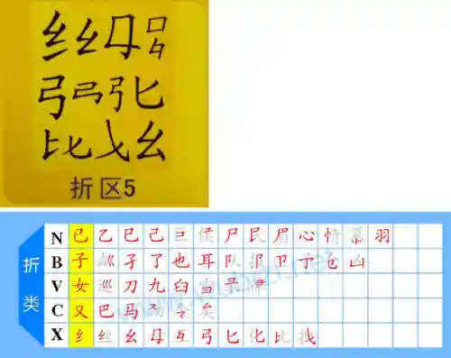五笔字根表图片(五笔打字初学者怎么练)插图10