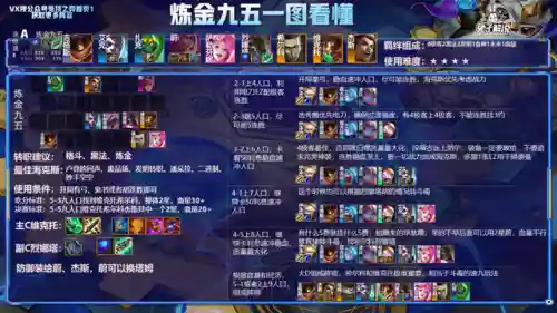 云顶之弈所有阵容(云顶之弈S8.5赛季阵容搭配攻略)插图6