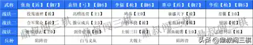 棋圣召唤推荐阵容搭配(酒馆战棋最新阵容推荐)插图9