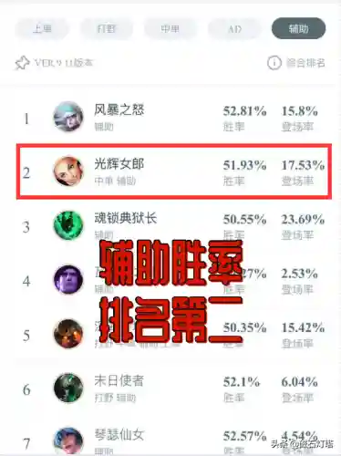 光辉出装伤害最大化(2024光辉女郎辅助出装顺序图)插图1
