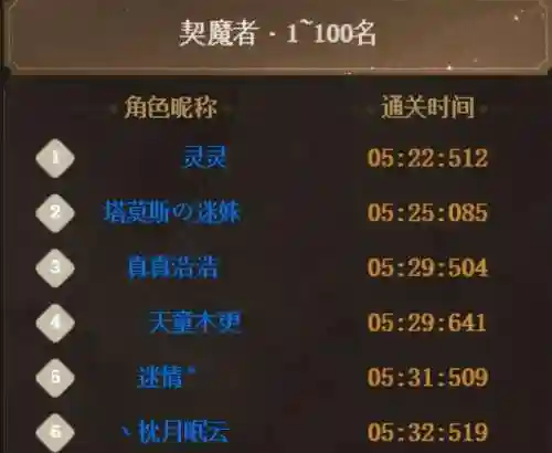 dnf契魔者是固伤还是百分比(契魔者带巨剑还是太刀)插图1