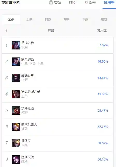 惩戒之箭吧(惩戒之箭叫什么名字)