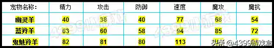 洛克王国植物园为什么被毁了(洛克王国已经消失的地图)插图15 洛克王国植物园为什么被毁了(洛克王国已经消失的地图)插图15