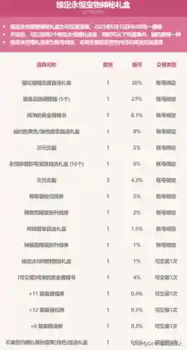 dnf51礼包2021(dnf最新礼包免费领取)插图18