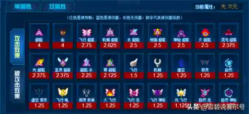 赛尔号六界帝神(六界帝神翻牌子技巧)插图4 赛尔号六界帝神(六界帝神翻牌子技巧)插图4