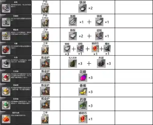 冒险岛数据库查询工具(冒险岛079物品代码查询)插图18