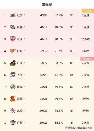 广东对浙江9胜0负(浙江和广东哪个发达)