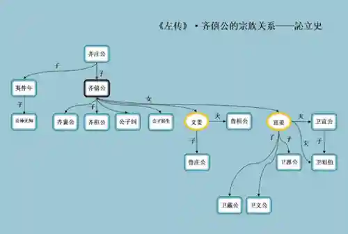 霸业吕姬阵容搭配(霸业神吕姬厉害吗知乎)
