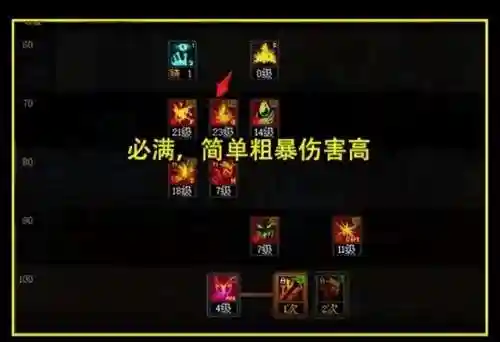 dnf红眼技能加点2022(DNF红眼加点2024)插图3