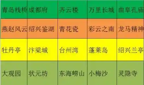 梦幻西游新手入门(梦幻西游是怎么挣钱的)
