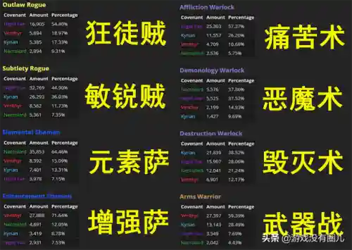 魔兽世界暗影国度数据库(魔兽世界9.0版本介绍)插图5