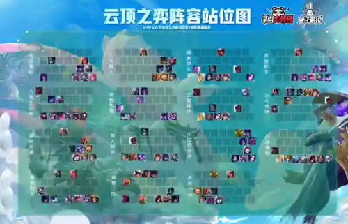 福星阵容搭配赵信(韩信适合什么阵容)插图5