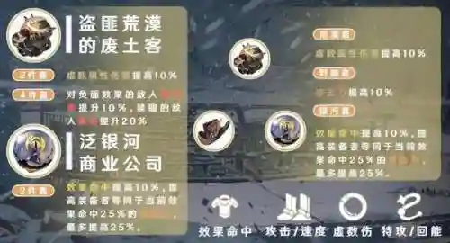 瓦尔特搭配阵容最新(雪天队最强配置)插图4