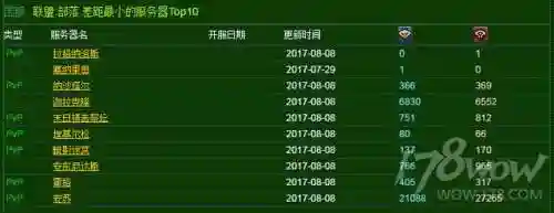 魔兽世界人口普查网易(wow怀旧服人口普查)插图7