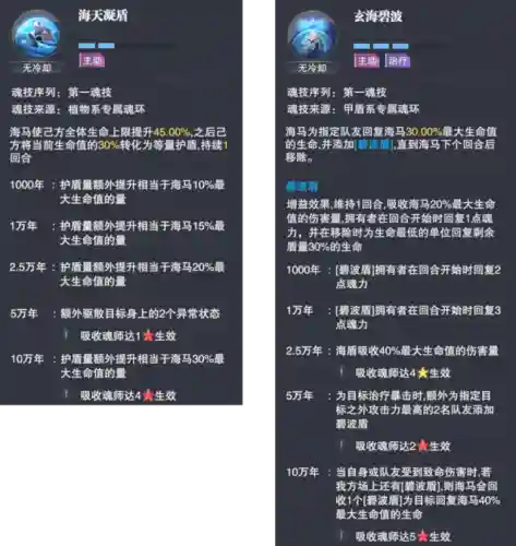 海马斗罗防御阵容搭配(新斗罗大陆最强阵容)插图3
