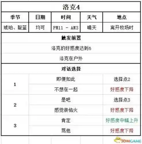 牧场物语结婚人物攻略(牧场物语哪个女孩最适合结婚)插图145 牧场物语结婚人物攻略(牧场物语哪个女孩最适合结婚)插图145