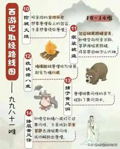 取经之路阵容搭配最新(游荡者之歌平民组合阵容)插图2