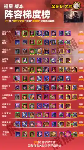 福星排位阵容搭配图(王者荣耀阵容搭配思路)插图1