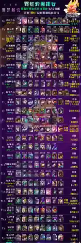 下棋仙女阵容装备搭配(新版下棋阵容推荐)插图2