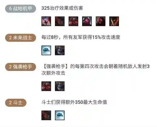 龙王阵容怎么搭配站位(lol阵容搭配)插图1