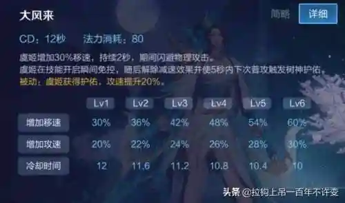 虞姬铭文搭配最强阵容(国服第一虞姬铭文)插图10