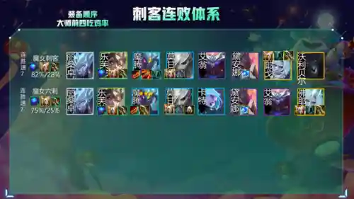 云顶之弈阵容搭配5(新版本云顶之弈阵容推荐)插图3