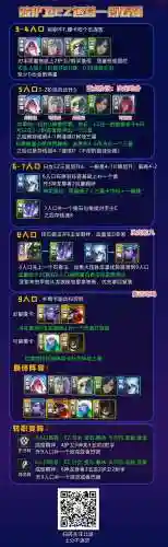 护卫瞎子阵容怎么搭配(闭月弓最强阵容搭配)插图15