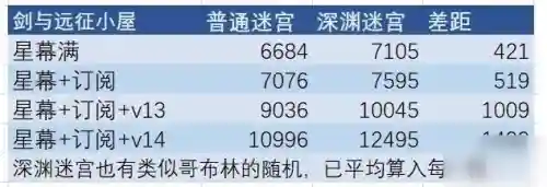 深渊迷宫搭配阵容推荐(不思议迷宫深渊最强组合)插图1