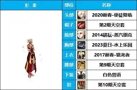 dnf最漂亮的女枪时装(DNF女枪比基尼时装搭配)插图12