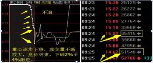 龙头简易战法推荐阵容搭配(龙头战法口诀)插图5