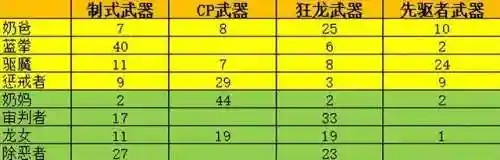 dnf机械师装备(地下城与勇士机械师穿什么装备)插图5