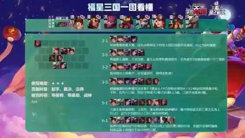 福星赛季法师阵容怎么搭配(福星玩法最强阵容)插图3