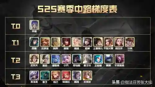 王者宝藏搭配阵容推荐(王者荣耀钻石夺宝水晶换什么好)插图14