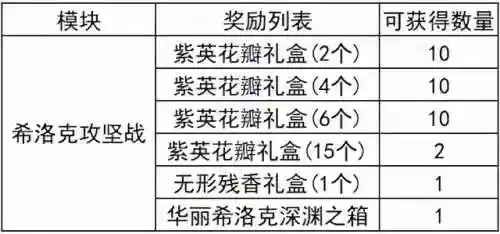 卢克西三件套如何快速凑齐(没有b套不能打卢克原图)插图24