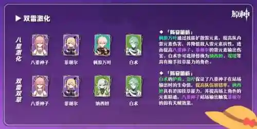 八重和谁搭配最强阵容(新版本八斗士阵容)插图5