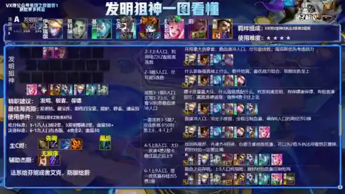 云顶之弈所有阵容(云顶之弈S8.5赛季阵容搭配攻略)插图17