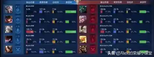 弹弓五排阵容搭配图表(五排上分最佳阵容)插图3