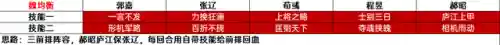 斗将貂蝉阵容搭配(Pk赛季貂蝉t0阵容)插图9