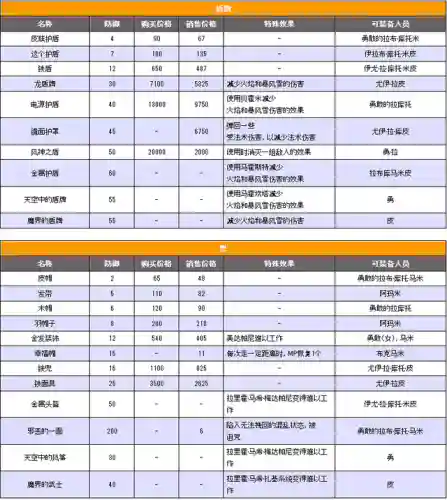 勇者斗恶龙4完美攻略(勇者斗恶龙4攻略全部章节过关详解)插图10