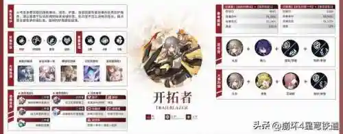 崩坏4开局阵容搭配(崩坏3最强输出阵容)插图11