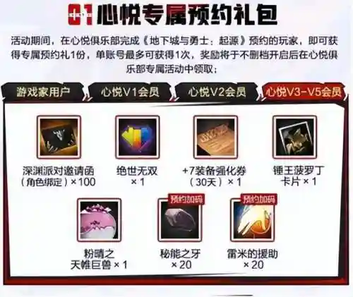 dnf奖励领取中心(dnf最新礼包免费领取)插图6