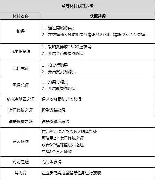 太平洋英雄2秘籍(太平洋英雄2设置调中文)插图2
