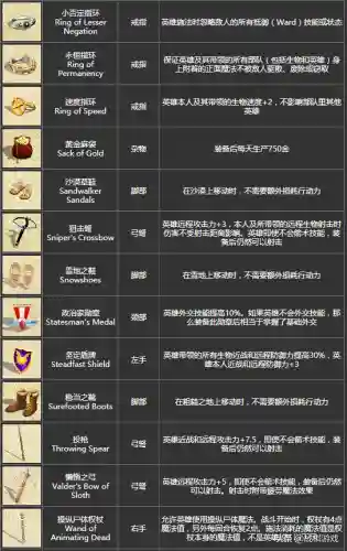 英雄无敌4最强职业(英雄无敌4最强技能组合推荐)插图15