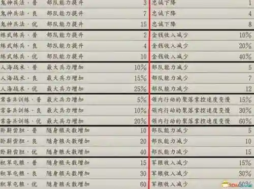 信长之野望12革新威力加强版攻略(信长之野望13中文版下载)插图19