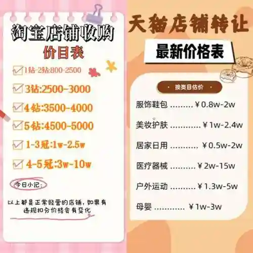 天猫店铺转让价格表(中国最大的商标转让平台)