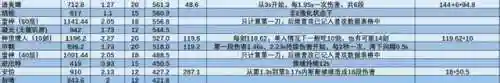 公子阵容搭配云瑾(萌将风云阵容搭配)插图15
