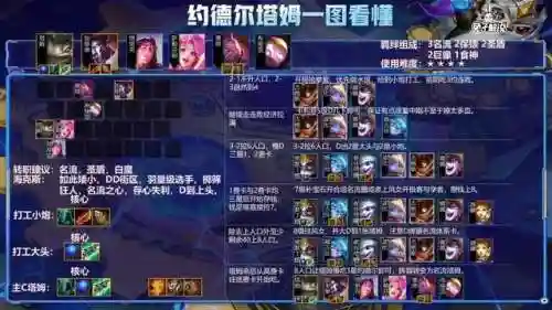 队友祭天阵容怎么搭配(天神英雄组阵容)插图4