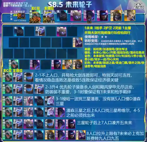 不屈之劲搭配阵容(新版本最强阵容)插图7