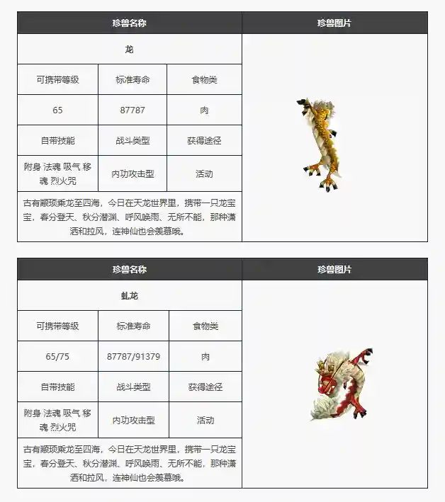 天龙八部资料站(新天龙八部永恒经典版官网)插图2
